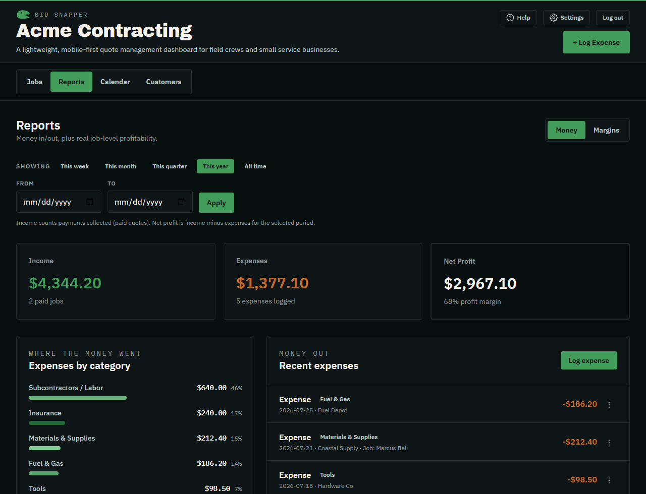 The Money tab: income, expenses, and net profit with a category breakdown